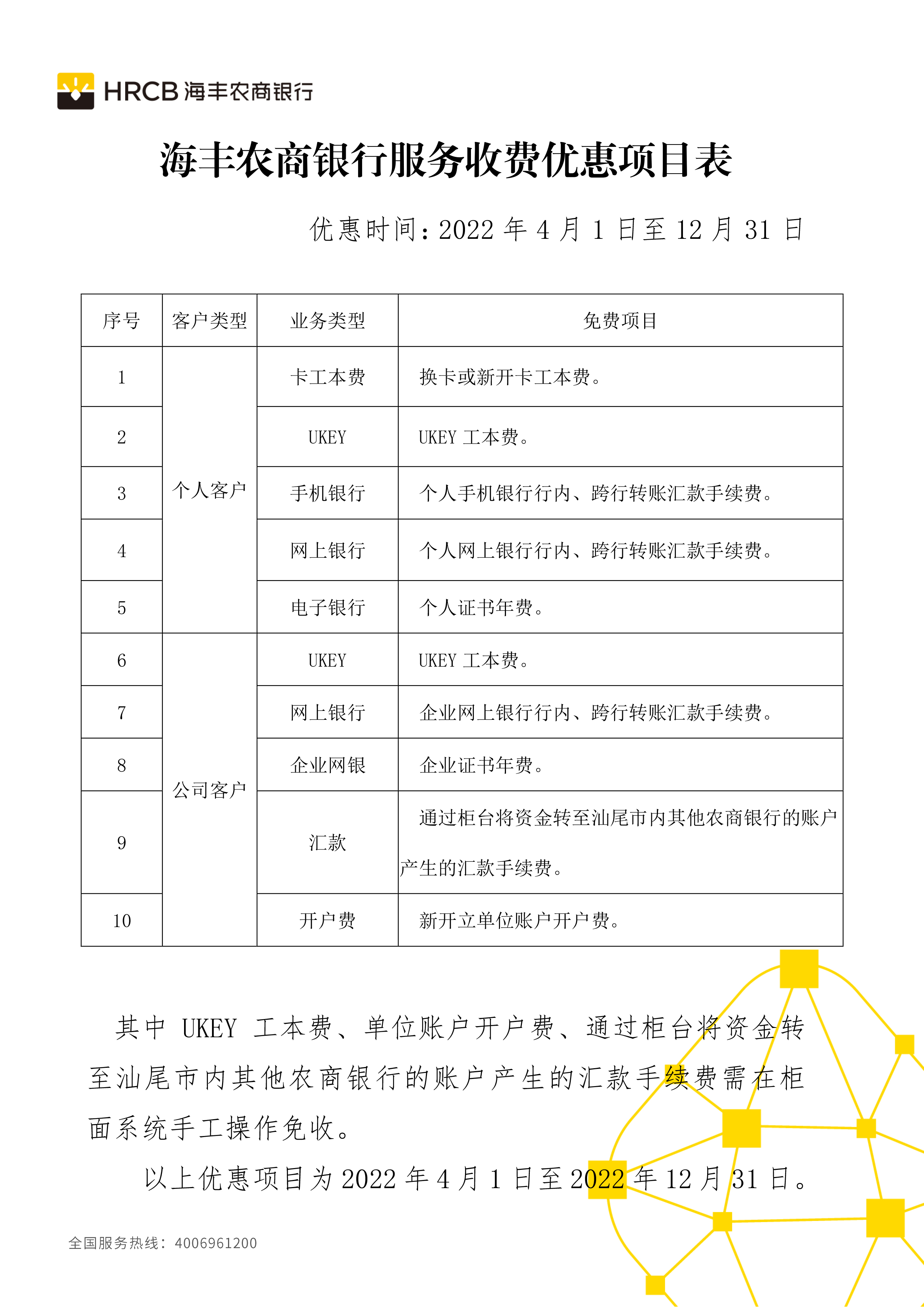 海丰农商银行服务收费优惠项目表.